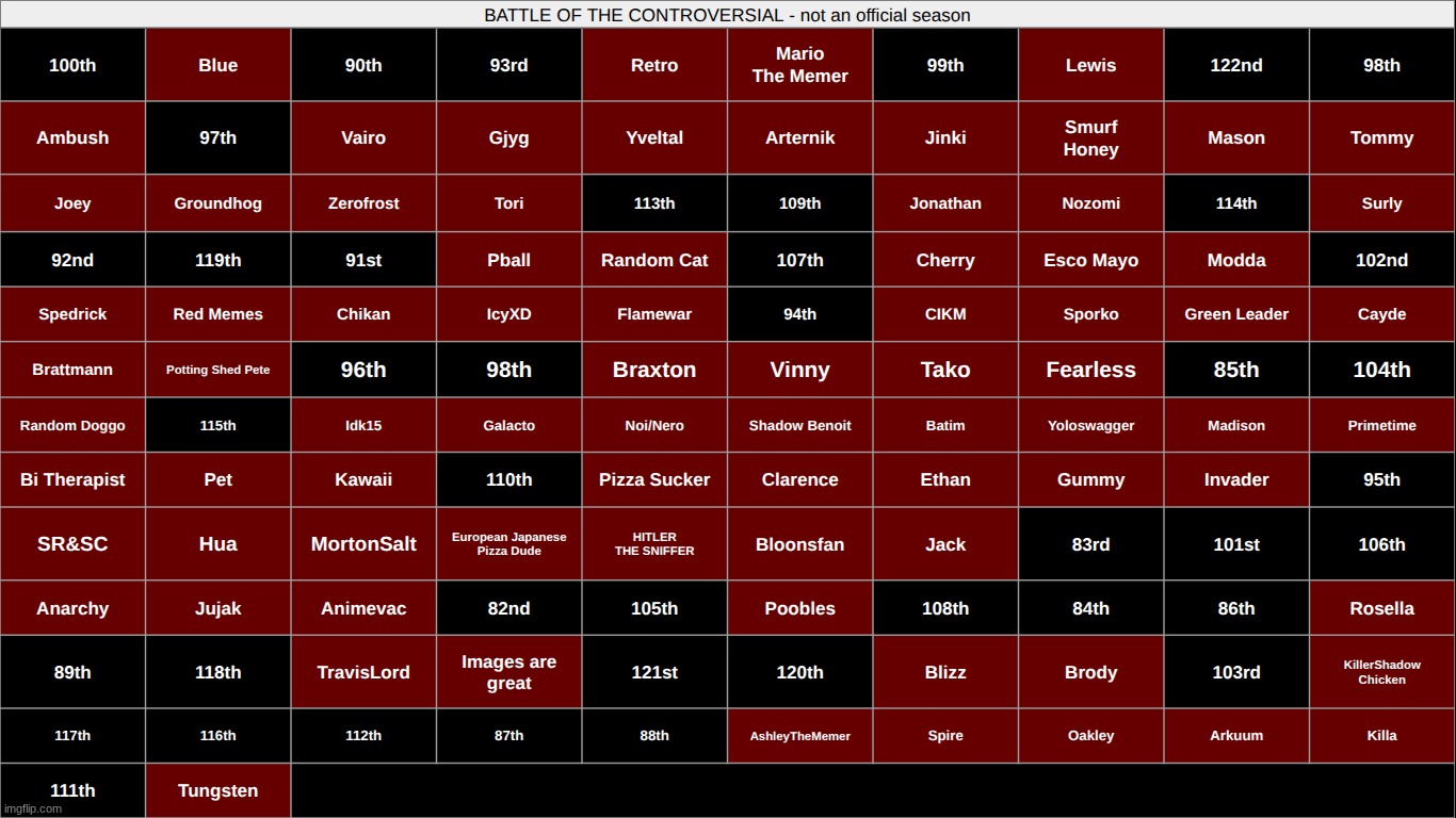 get rid of ANYONE | made w/ Imgflip meme maker