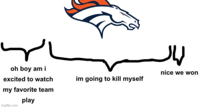 Oh boy am I excited to watch my favorite team play | image tagged in oh boy am i excited to watch my favorite team play | made w/ Imgflip meme maker