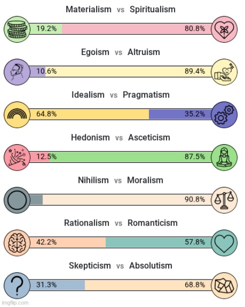 this be my dichotomy? | made w/ Imgflip meme maker