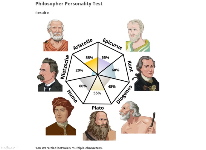 I think I did the wrong one | made w/ Imgflip meme maker