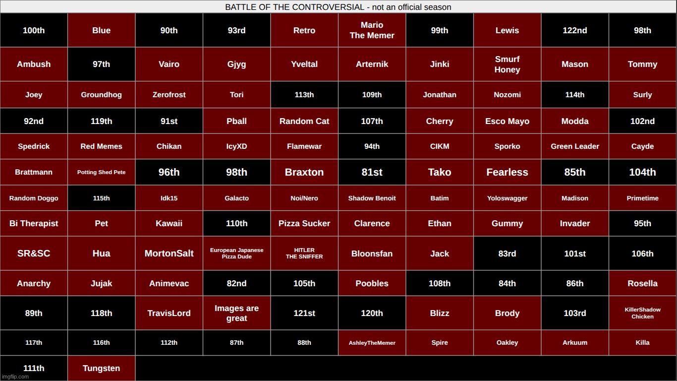 honestly i'm starting to lose motivation in this just mention anyone here and they're gone | made w/ Imgflip meme maker