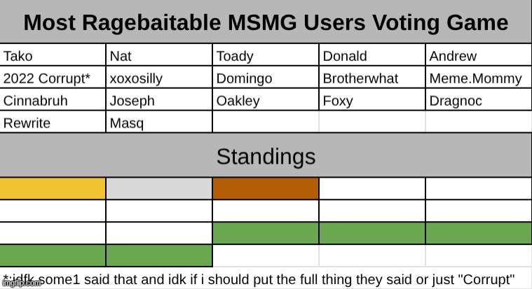 can we start ts already cro | made w/ Imgflip meme maker