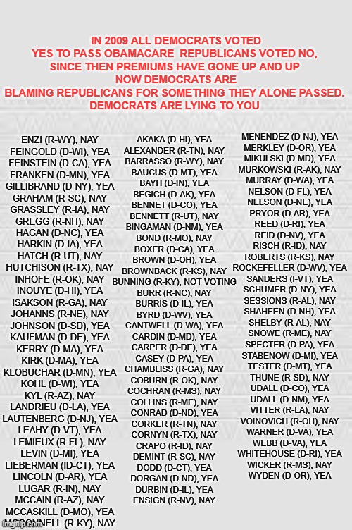obamacare is on the democrats | IN 2009 ALL DEMOCRATS VOTED YES TO PASS OBAMACARE  REPUBLICANS VOTED NO, 
SINCE THEN PREMIUMS HAVE GONE UP AND UP 
NOW DEMOCRATS ARE BLAMING REPUBLICANS FOR SOMETHING THEY ALONE PASSED. 
DEMOCRATS ARE LYING TO YOU; MENENDEZ (D-NJ), YEA
MERKLEY (D-OR), YEA
MIKULSKI (D-MD), YEA
MURKOWSKI (R-AK), NAY
MURRAY (D-WA), YEA
NELSON (D-FL), YEA
NELSON (D-NE), YEA
PRYOR (D-AR), YEA
REED (D-RI), YEA
REID (D-NV), YEA
RISCH (R-ID), NAY
ROBERTS (R-KS), NAY
ROCKEFELLER (D-WV), YEA
SANDERS (I-VT), YEA
SCHUMER (D-NY), YEA
SESSIONS (R-AL), NAY
SHAHEEN (D-NH), YEA
SHELBY (R-AL), NAY
SNOWE (R-ME), NAY
SPECTER (D-PA), YEA
STABENOW (D-MI), YEA
TESTER (D-MT), YEA
THUNE (R-SD), NAY
UDALL (D-CO), YEA
UDALL (D-NM), YEA
VITTER (R-LA), NAY
VOINOVICH (R-OH), NAY
WARNER (D-VA), YEA
WEBB (D-VA), YEA
WHITEHOUSE (D-RI), YEA
WICKER (R-MS), NAY
WYDEN (D-OR), YEA; ENZI (R-WY), NAY
FEINGOLD (D-WI), YEA
FEINSTEIN (D-CA), YEA
FRANKEN (D-MN), YEA
GILLIBRAND (D-NY), YEA
GRAHAM (R-SC), NAY
GRASSLEY (R-IA), NAY
GREGG (R-NH), NAY
HAGAN (D-NC), YEA
HARKIN (D-IA), YEA
HATCH (R-UT), NAY
HUTCHISON (R-TX), NAY
INHOFE (R-OK), NAY
INOUYE (D-HI), YEA
ISAKSON (R-GA), NAY
JOHANNS (R-NE), NAY
JOHNSON (D-SD), YEA
KAUFMAN (D-DE), YEA
KERRY (D-MA), YEA
KIRK (D-MA), YEA
KLOBUCHAR (D-MN), YEA
KOHL (D-WI), YEA
KYL (R-AZ), NAY
LANDRIEU (D-LA), YEA
LAUTENBERG (D-NJ), YEA
LEAHY (D-VT), YEA
LEMIEUX (R-FL), NAY
LEVIN (D-MI), YEA
LIEBERMAN (ID-CT), YEA
LINCOLN (D-AR), YEA
LUGAR (R-IN), NAY
MCCAIN (R-AZ), NAY
MCCASKILL (D-MO), YEA
MCCONNELL (R-KY), NAY; AKAKA (D-HI), YEA
ALEXANDER (R-TN), NAY
BARRASSO (R-WY), NAY
BAUCUS (D-MT), YEA
BAYH (D-IN), YEA
BEGICH (D-AK), YEA
BENNET (D-CO), YEA
BENNETT (R-UT), NAY
BINGAMAN (D-NM), YEA
BOND (R-MO), NAY
BOXER (D-CA), YEA
BROWN (D-OH), YEA
BROWNBACK (R-KS), NAY
BUNNING (R-KY), NOT VOTING
BURR (R-NC), NAY
BURRIS (D-IL), YEA
BYRD (D-WV), YEA
CANTWELL (D-WA), YEA
CARDIN (D-MD), YEA
CARPER (D-DE), YEA
CASEY (D-PA), YEA
CHAMBLISS (R-GA), NAY
COBURN (R-OK), NAY
COCHRAN (R-MS), NAY
COLLINS (R-ME), NAY
CONRAD (D-ND), YEA
CORKER (R-TN), NAY
CORNYN (R-TX), NAY
CRAPO (R-ID), NAY
DEMINT (R-SC), NAY
DODD (D-CT), YEA
DORGAN (D-ND), YEA
DURBIN (D-IL), YEA
ENSIGN (R-NV), NAY | made w/ Imgflip meme maker