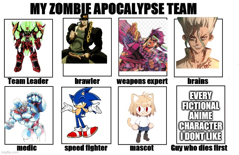 My Zombie Apocalypse Team | EVERY FICTIONAL ANIME CHARACTER I DONT LIKE | image tagged in my zombie apocalypse team | made w/ Imgflip meme maker