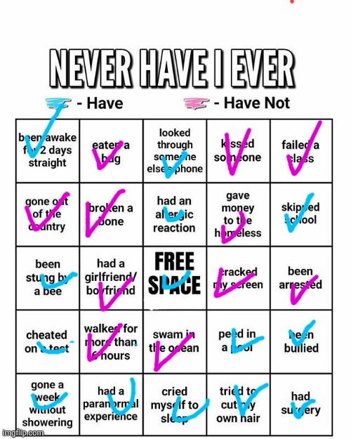 Never have I ever | image tagged in never have i ever | made w/ Imgflip meme maker