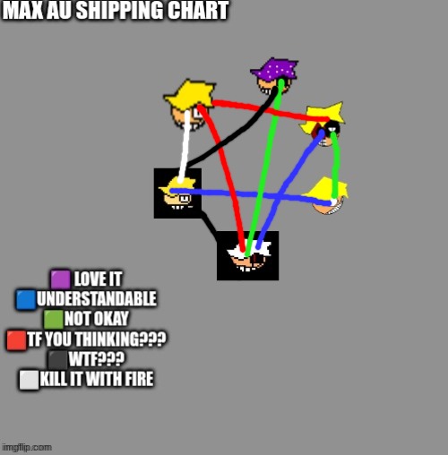 you do it next | image tagged in max au shipping chart | made w/ Imgflip meme maker