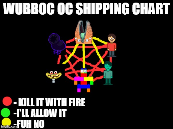 WUBBOC OC SHIPPING CHART; - KILL IT WITH FIRE
-I'LL ALLOW IT
-FUH NO | made w/ Imgflip meme maker