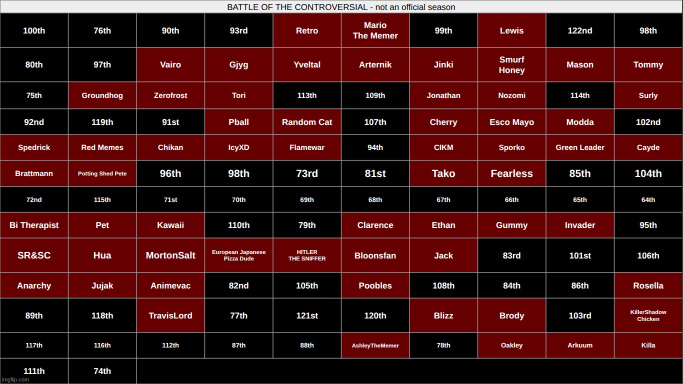 get rid of an entire column | made w/ Imgflip meme maker