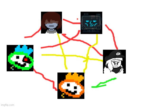 my oc’s shipping chart (i did this on the bus) | made w/ Imgflip meme maker