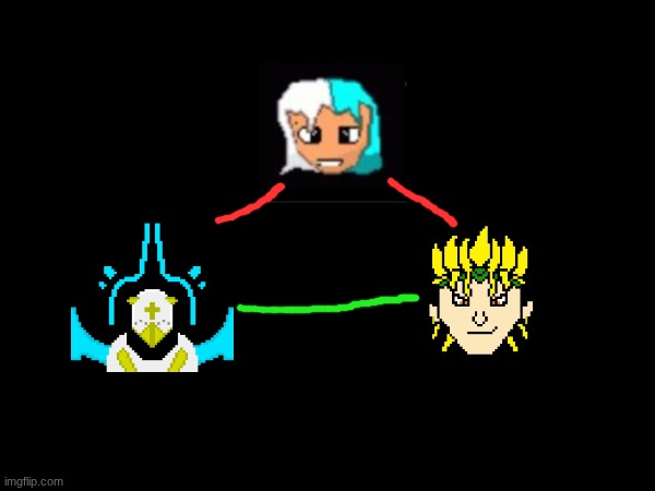 easiest OC shipping chart | made w/ Imgflip meme maker