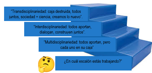 Estilos de Liderazgo y Reflexión sobre el Rol del Docente Blank Meme Template