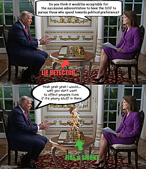 60 Minutes | Yeah yeah yeah I would...
Well you don't want to effect peoples lives 
if it's phony stuff in there. FIRE & SMOKE | image tagged in 60 minutes,prolific liar,maga mendacity,dump trump,pedo prez,norah o'donnell | made w/ Imgflip meme maker