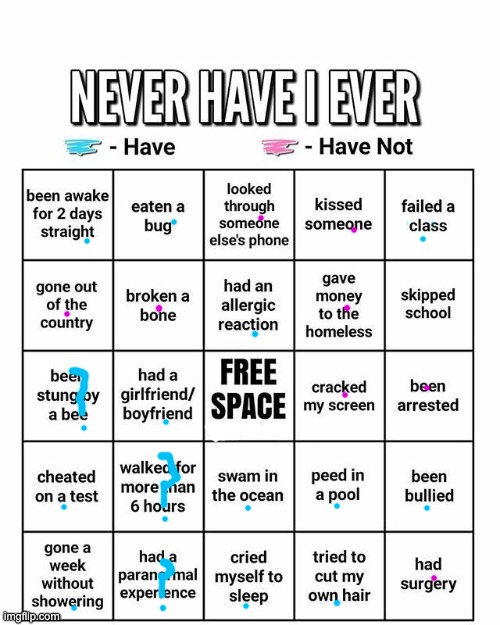 Never have I ever | image tagged in never have i ever | made w/ Imgflip meme maker