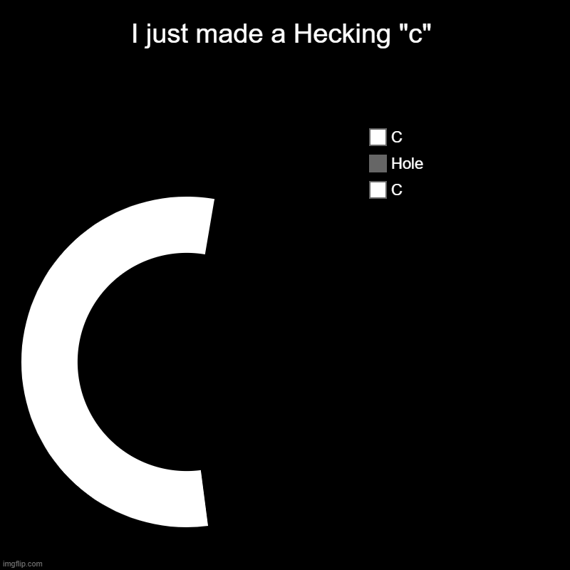 The Letter C? | I just made a Hecking "c" | C, Hole, C | image tagged in charts,donut charts | made w/ Imgflip chart maker