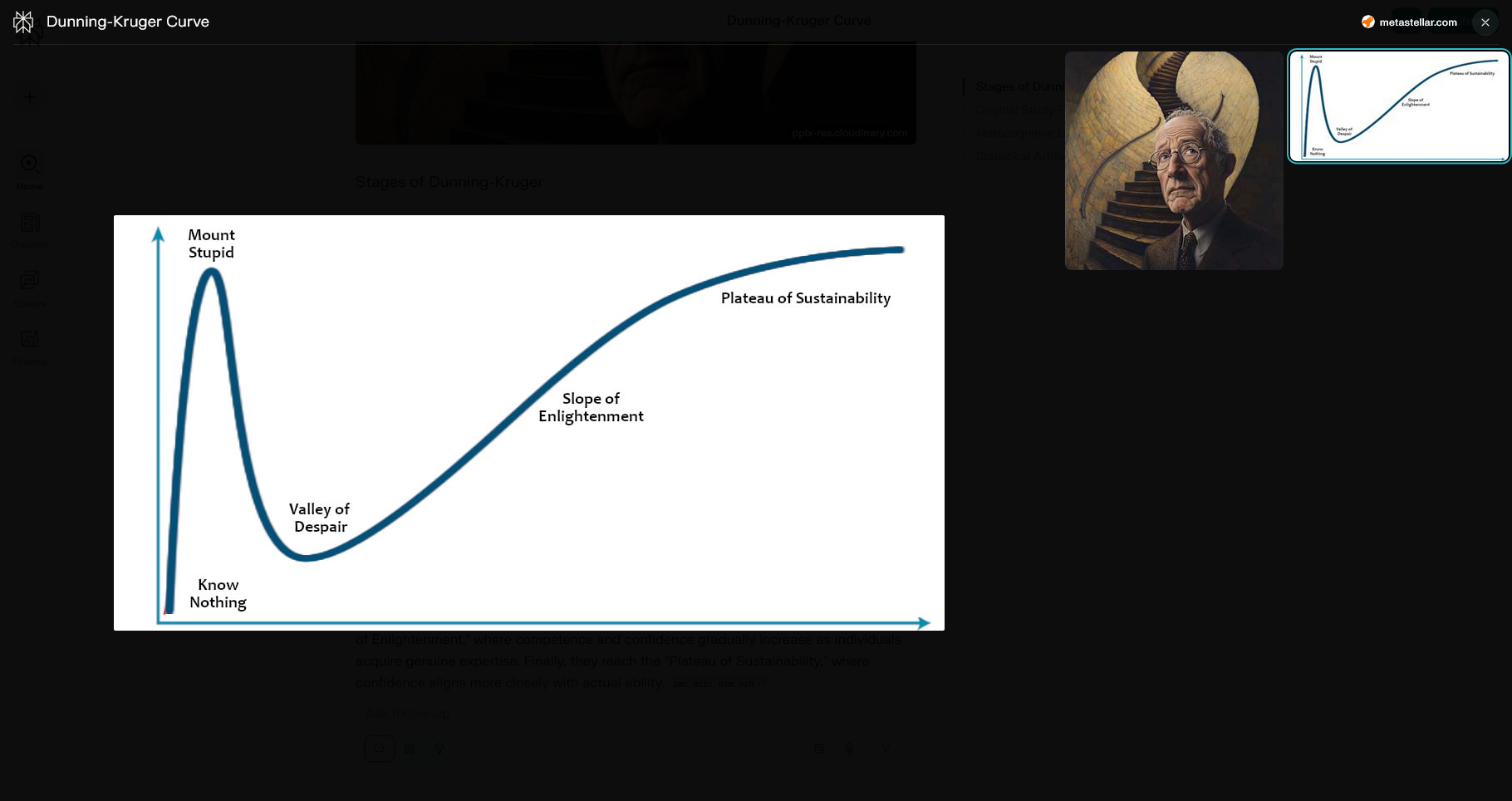 Dunning Kruger Effect Blank Meme Template