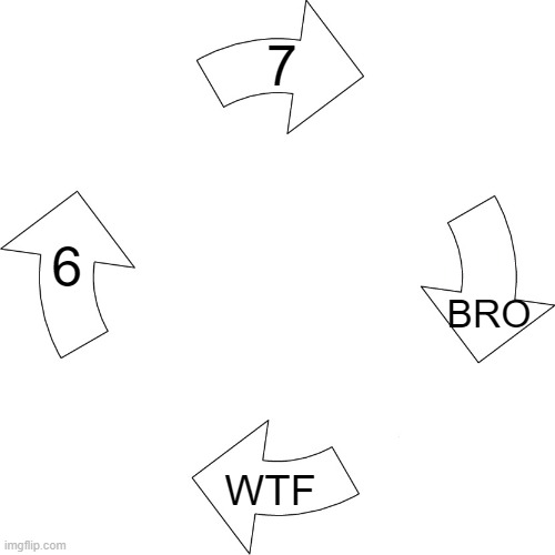 Do you even 6, 7? | 7; 6; BRO; WTF | image tagged in vicious cycle,67,6,7,bro,wtf | made w/ Imgflip meme maker