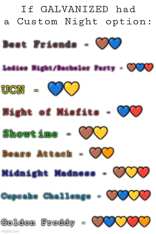 hmm | If GALVANIZED had a Custom Night option:; Best Friends - 🤎💙; Ladies Night/Bachelor Party - 🤎💙❤️; UCN - 💙💛; Night of Misfits - 💙❤️; Showtime - 🤎💛; Bears Attack - 🤎🧡; Midnight Madness - 🤎💛❤️; Cupcake Challenge - 🤎💙💛❤️; Golden Freddy - 🤎💙💛❤️🧡 | made w/ Imgflip meme maker