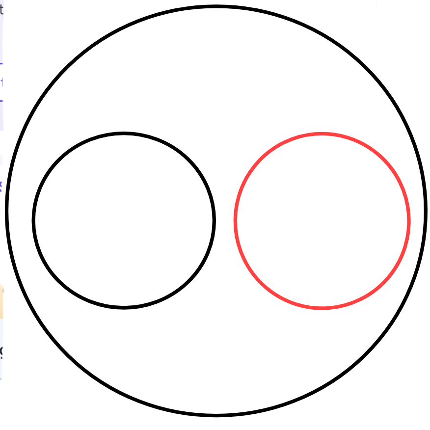 Venn diagram Blank Meme Template