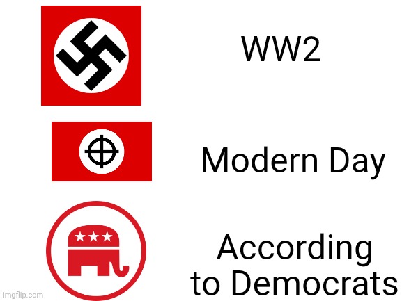 Nazis: WW2, Modern Day, and According to Democrats | WW2; Modern Day; According to Democrats | image tagged in blank white template | made w/ Imgflip meme maker