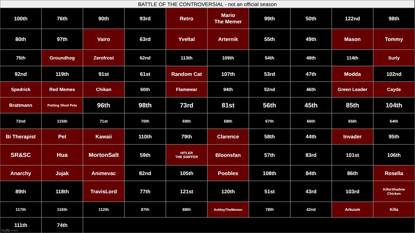 get rid of TWO rows | made w/ Imgflip meme maker