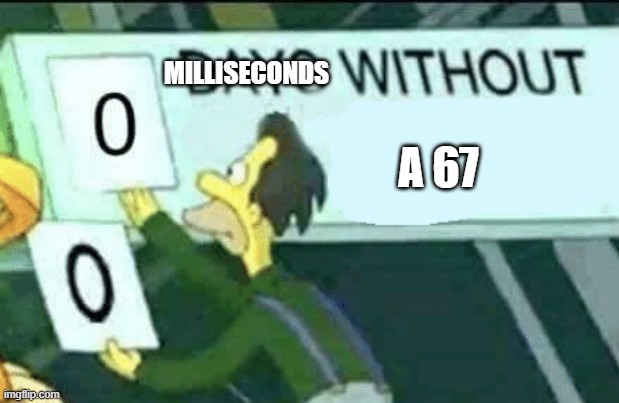 67 | MILLISECONDS; A 67 | image tagged in 0 days without lenny simpsons | made w/ Imgflip meme maker