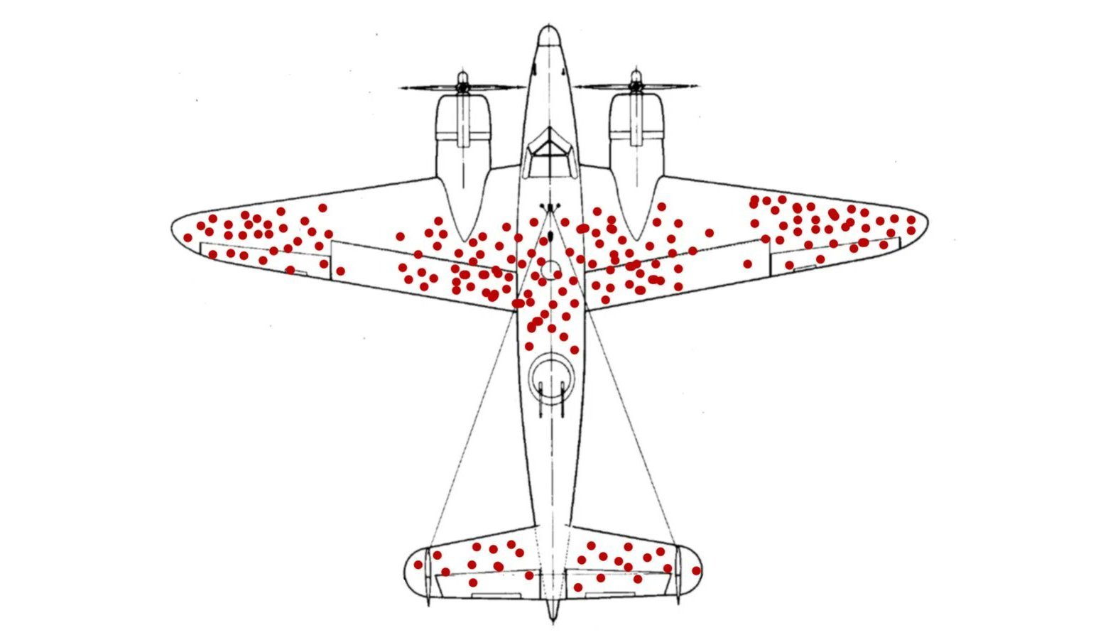 Survivorship Bias Plane Blank Meme Template