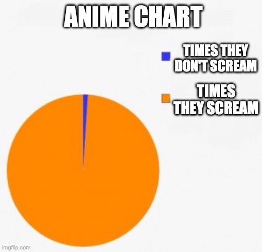 pie chart/ percentage | ANIME CHART; TIMES THEY DON'T SCREAM; TIMES THEY SCREAM | image tagged in pie chart/ percentage | made w/ Imgflip meme maker