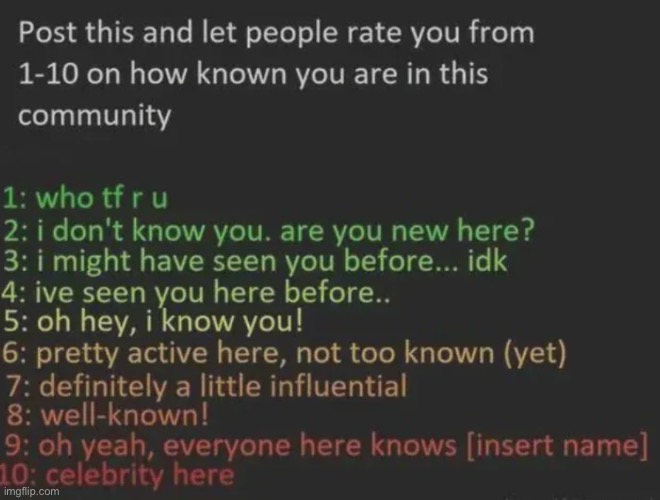 Post this and let people rate you from 1-10 on how known you are | image tagged in post this and let people rate you from 1-10 on how known you are | made w/ Imgflip meme maker