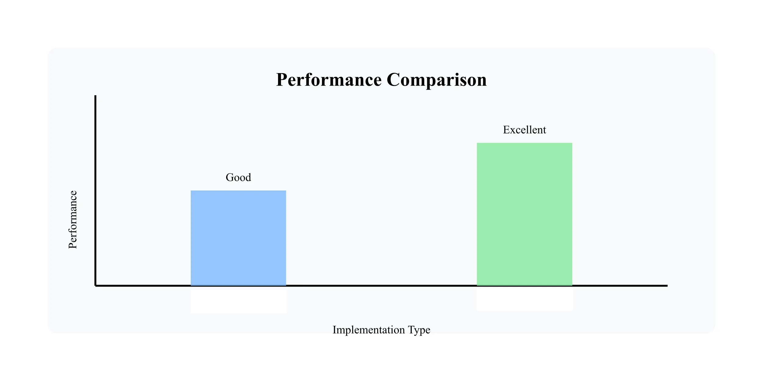 Performance Comparison Blank Meme Template