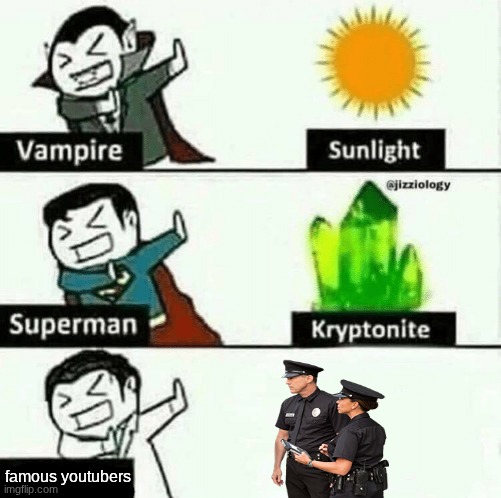 its not that hard | famous youtubers | image tagged in most hated things by some people re-do version | made w/ Imgflip meme maker