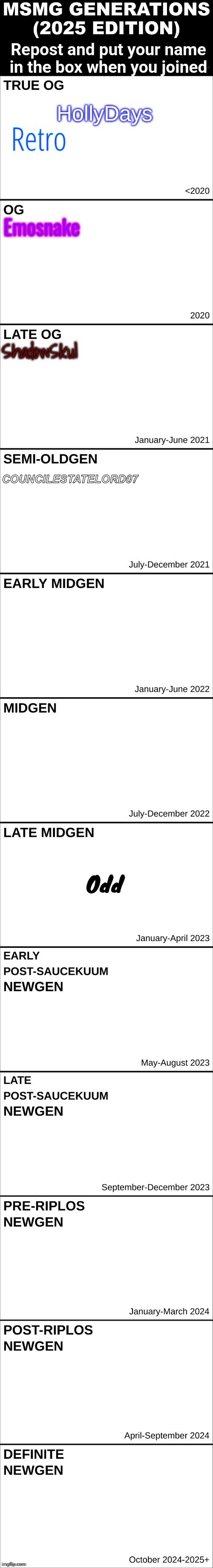 COUNCILESTATELORD07 | made w/ Imgflip meme maker