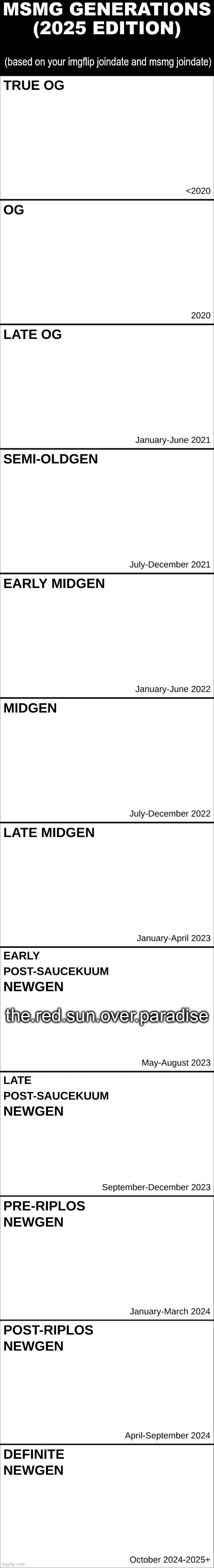 MSMG Generations (2025) | the.red.sun.over.paradise | image tagged in msmg generations 2025 | made w/ Imgflip meme maker