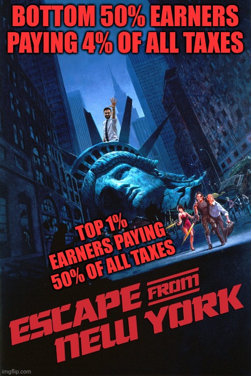 ESCAPE FROM MAMDANI | BOTTOM 50% EARNERS PAYING 4% OF ALL TAXES; TOP 1% EARNERS PAYING 50% OF ALL TAXES | image tagged in movies,politics,new york city,new york,funny | made w/ Imgflip meme maker