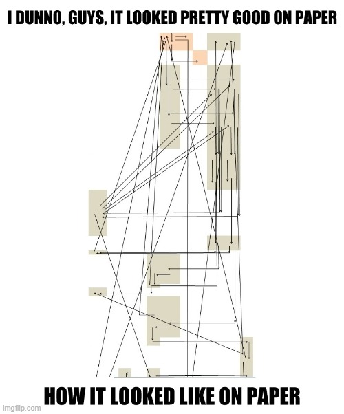 Planning meme | image tagged in science,meme,funny,memes,funny meme,funny memes | made w/ Imgflip meme maker