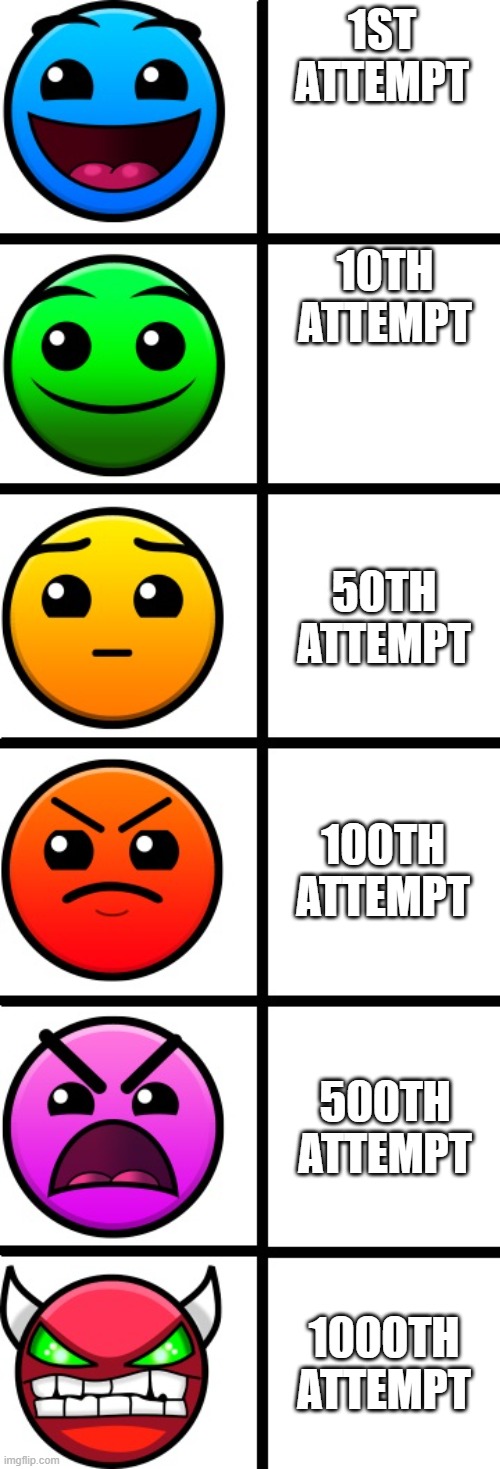geometry dash difficulty faces | 1ST ATTEMPT; 10TH ATTEMPT; 50TH ATTEMPT; 100TH ATTEMPT; 500TH ATTEMPT; 1000TH ATTEMPT | image tagged in geometry dash difficulty faces | made w/ Imgflip meme maker