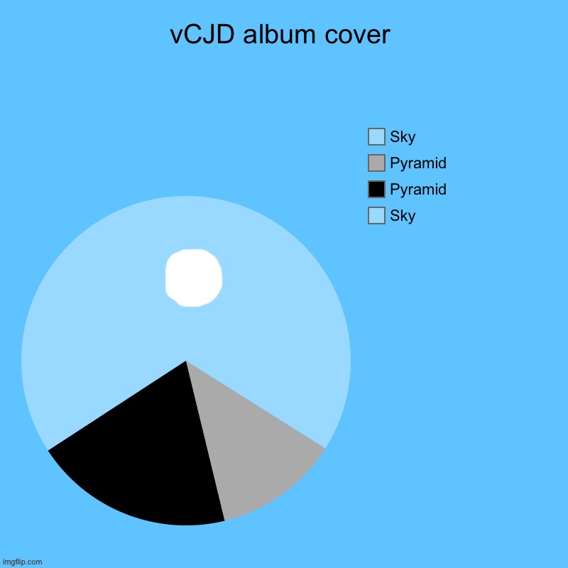 It’ll make more sense if you look up said album cover | made w/ Imgflip meme maker