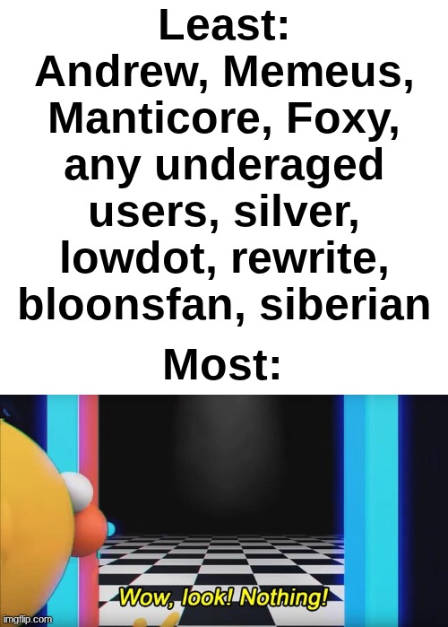 Most: Least:
Andrew, Memeus, Manticore, Foxy, any underaged users, silver, lowdot, rewrite, bloonsfan, siberian | image tagged in blank white template | made w/ Imgflip meme maker