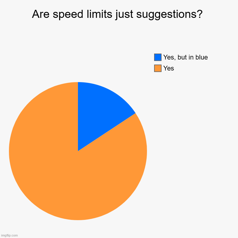 speed limits are suggestions | Are speed limits just suggestions? | Yes, Yes, but in blue | image tagged in charts,pie charts | made w/ Imgflip chart maker
