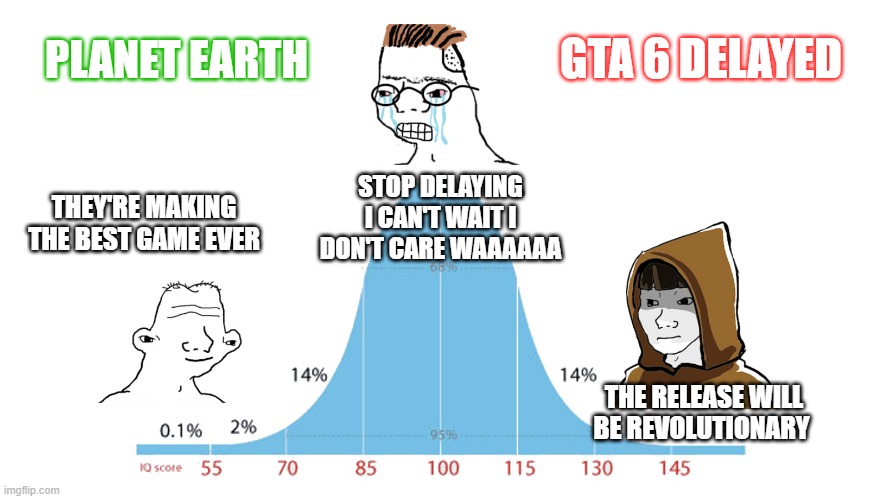 GTA 6 Release Delayed | PLANET EARTH; GTA 6 DELAYED; STOP DELAYING I CAN'T WAIT I DON'T CARE WAAAAAA; THEY'RE MAKING THE BEST GAME EVER; THE RELEASE WILL BE REVOLUTIONARY | image tagged in midwit memes | made w/ Imgflip meme maker
