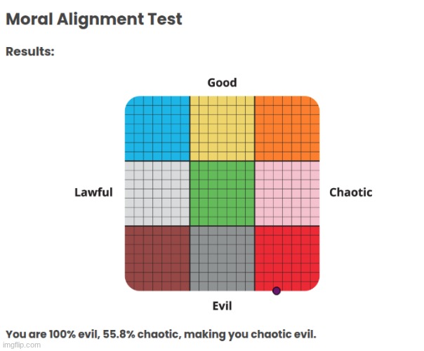 Damn, 100% evil? Ask anyone who doesn't personally know me and they'd probably disagree | made w/ Imgflip meme maker