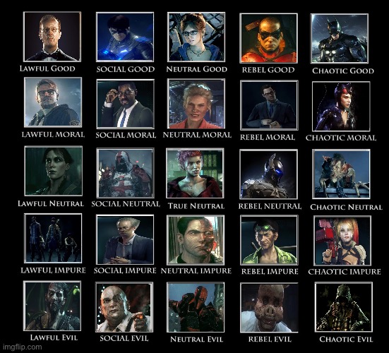 Batman Arkham knight alignment chart | image tagged in updated alignment chart template,batman | made w/ Imgflip meme maker