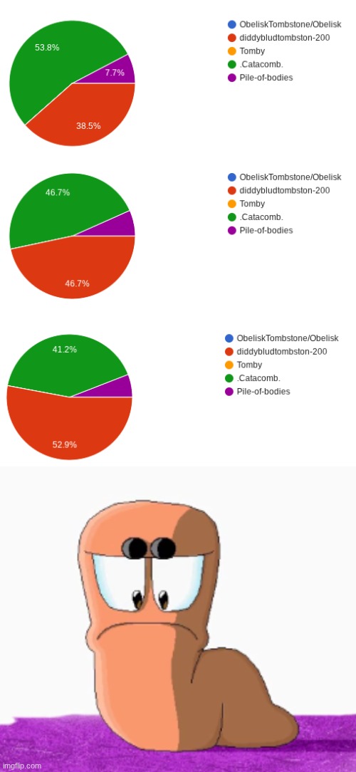 Man, I really wanted to be .Catacomb. | made w/ Imgflip meme maker