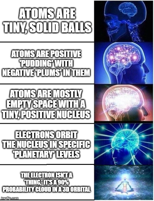 Expanding Brain 5 Panel | ATOMS ARE TINY, SOLID BALLS; ATOMS ARE POSITIVE 'PUDDING' WITH NEGATIVE 'PLUMS' IN THEM; ATOMS ARE MOSTLY EMPTY SPACE WITH A TINY, POSITIVE NUCLEUS; ELECTRONS ORBIT THE NUCLEUS IN SPECIFIC 'PLANETARY' LEVELS; THE ELECTRON ISN'T A 'THING,' IT'S A 90% PROBABILITY CLOUD IN A 3D ORBITAL | image tagged in expanding brain 5 panel | made w/ Imgflip meme maker