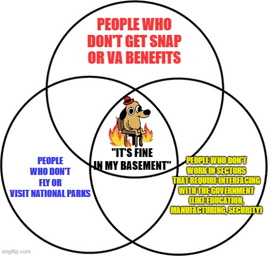 Venn diagram | PEOPLE WHO DON'T GET SNAP OR VA BENEFITS PEOPLE WHO DON'T FLY OR VISIT NATIONAL PARKS PEOPLE WHO DON'T WORK IN SECTORS THAT REQUIRE INTERFAC | image tagged in venn diagram | made w/ Imgflip meme maker