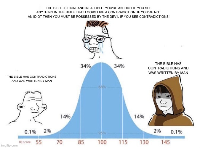 Bell Curve | THE BIBLE IS FINAL AND INFALLIBLE. YOU'RE AN IDIOT IF YOU SEE ANYTHING IN THE BIBLE THAT LOOKS LIKE A CONTRADICTION. IF YOU'RE NOT AN IDIOT THEN YOU MUST BE POSSESSED BY THE DEVIL IF YOU SEE CONTRADICTIONS! THE BIBLE HAS CONTRADICTIONS AND WAS WRITTEN BY MAN; THE BIBLE HAS CONTRADICTIONS AND WAS WRITTEN BY MAN | image tagged in bell curve | made w/ Imgflip meme maker