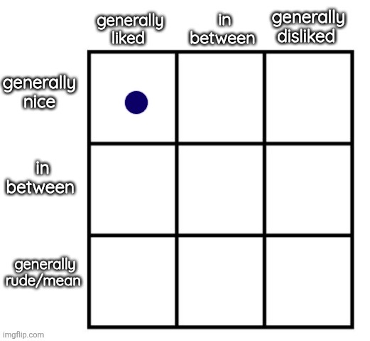 give me people who would go where the blue dot is | image tagged in idk | made w/ Imgflip meme maker