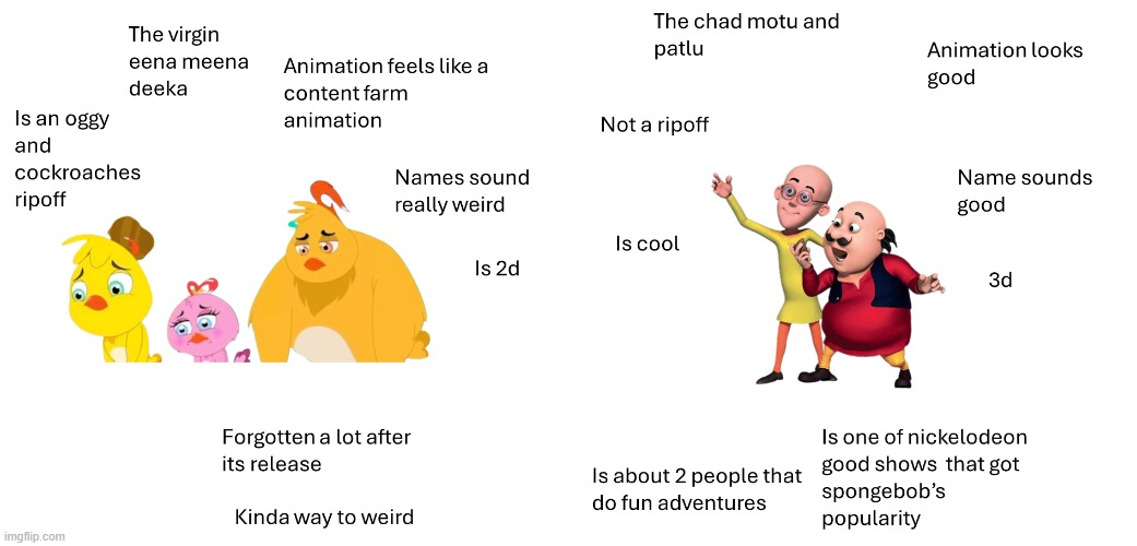 the virgin eena meena deeka vs the chad motu and patlu | image tagged in virgin vs chad | made w/ Imgflip meme maker