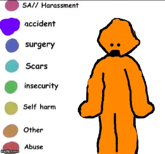 image tagged in pain chart | made w/ Imgflip meme maker