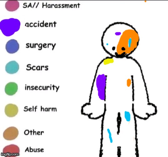 image tagged in pain chart | made w/ Imgflip meme maker