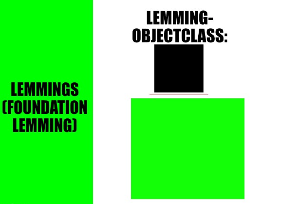 Lemming Safe empty Blank Meme Template
